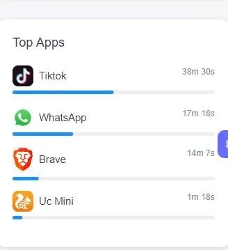  Apps