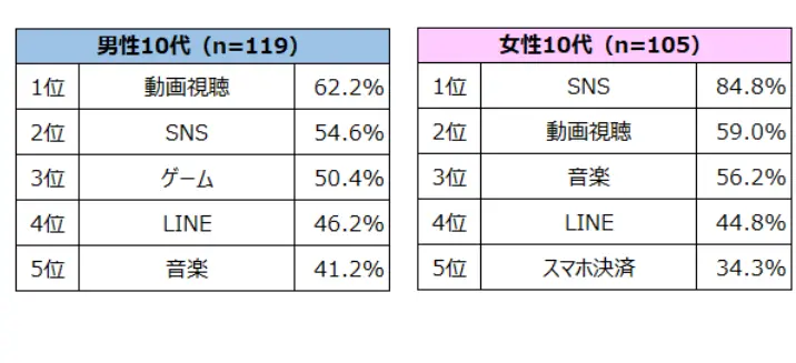 a  interview result table.