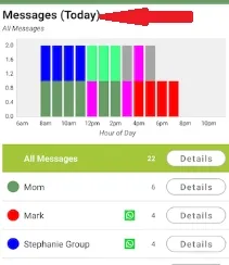 
                        Messages d’utilisateurs réels surveillés par l’application MMGuardian.