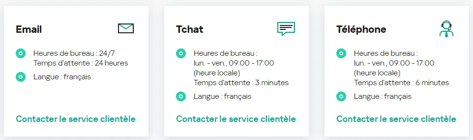 Service support de Kaspersky