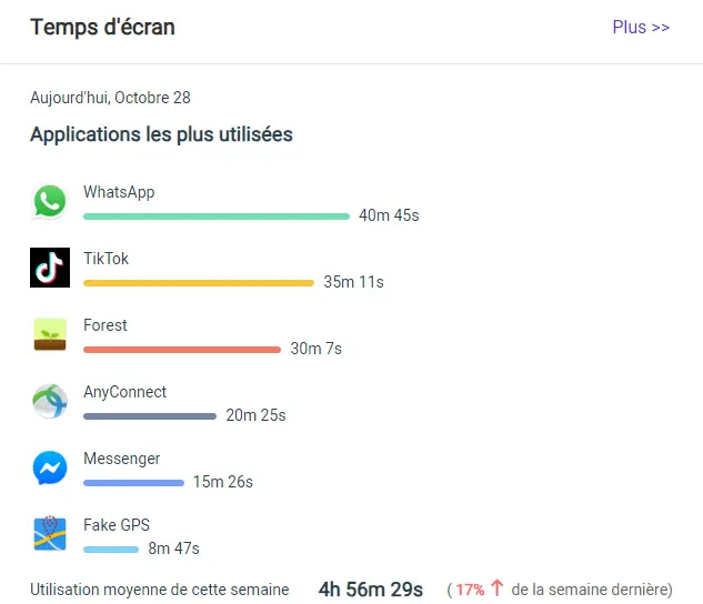 Utilisation de l'application