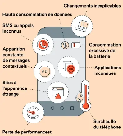 Signes courants que votre téléphone est espionné