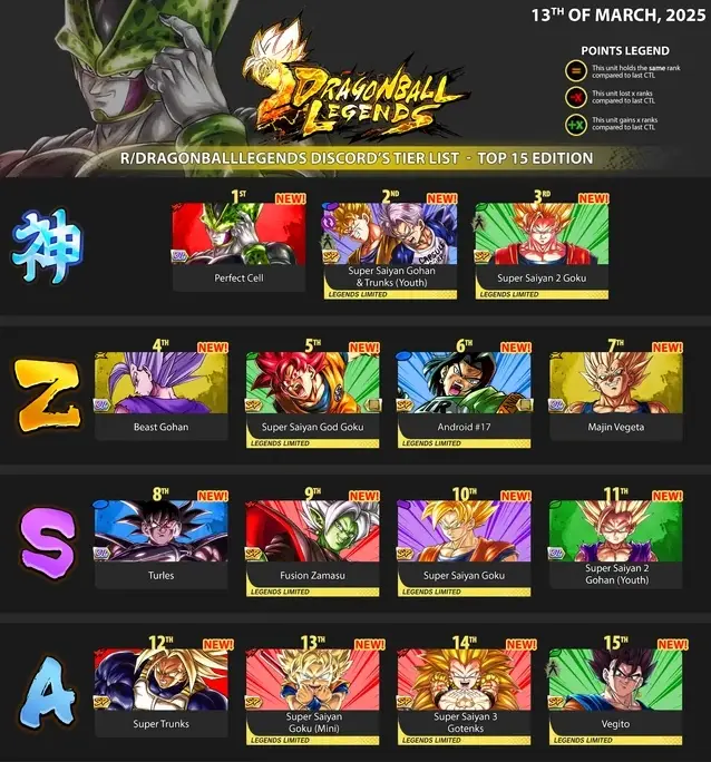 Dragon Ball Legends