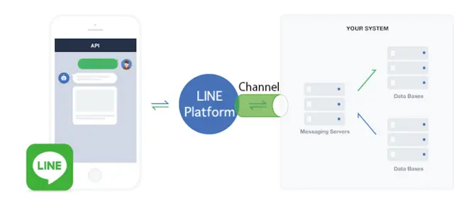  message-api-nitsuite