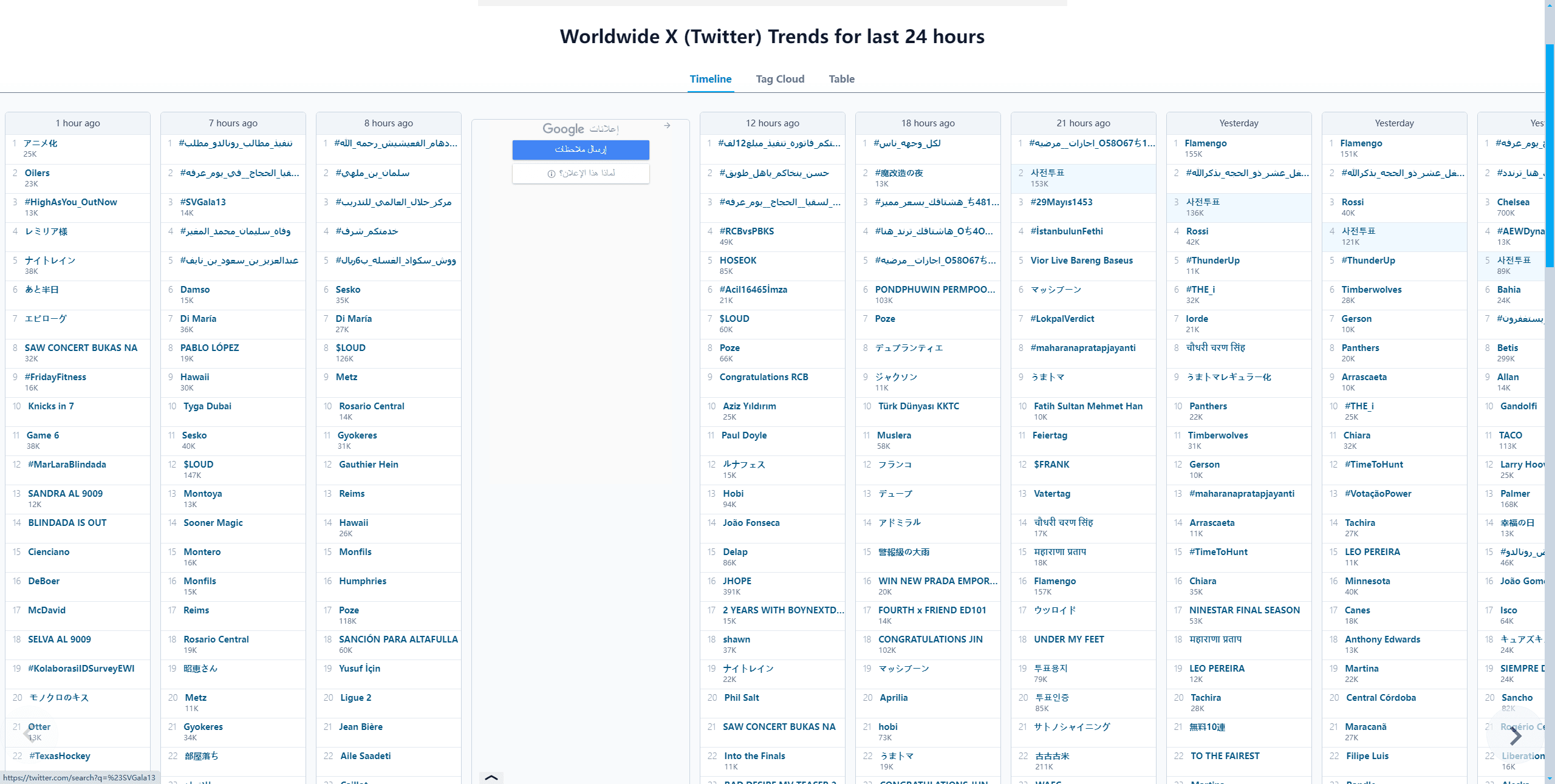 trends24の実際利用効果